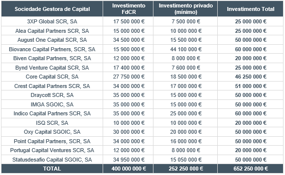 tabela-resultados-candidaturas-venture-capital