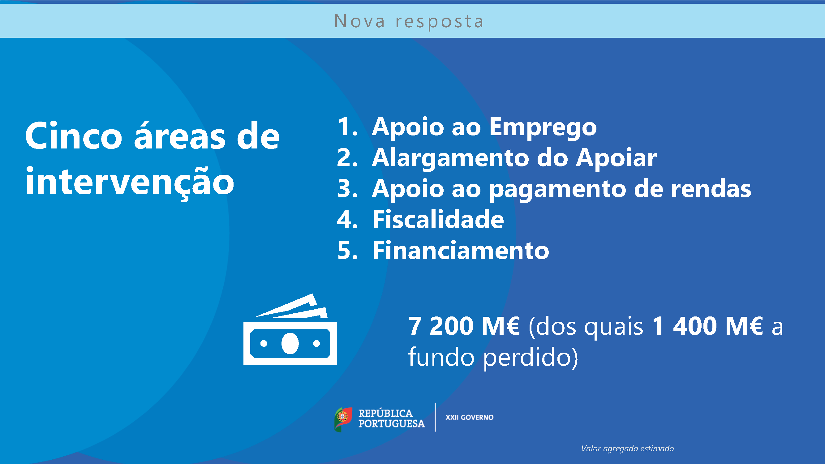 pacote de medidas de apoio ao emprego, às empresas e à economia